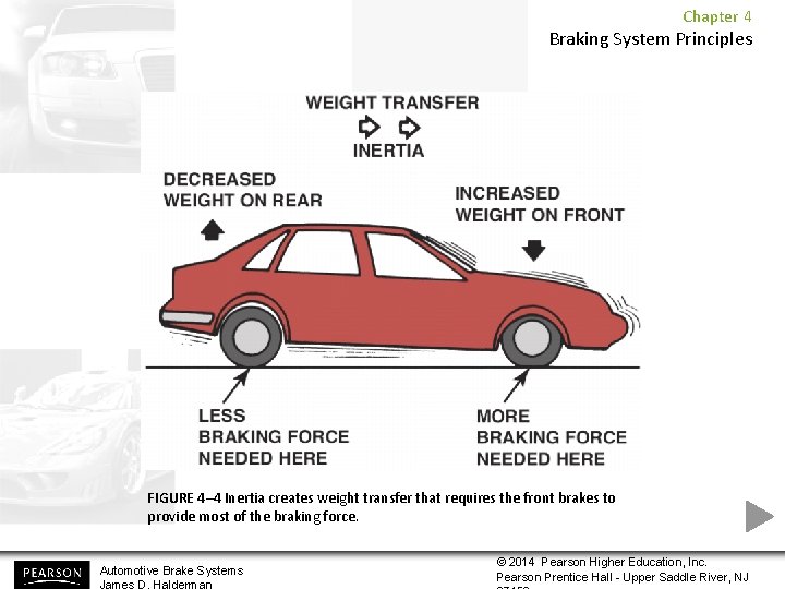 Chapter 4 Braking System Principles FIGURE 4– 4 Inertia creates weight transfer that requires