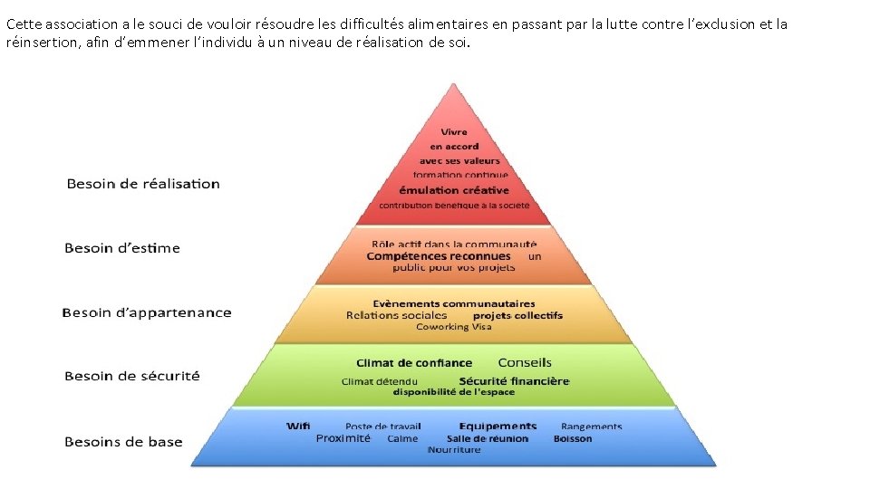 Cette association a le souci de vouloir résoudre les difficultés alimentaires en passant par