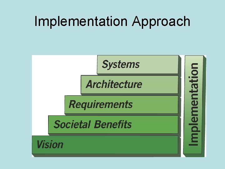 Implementation Approach 