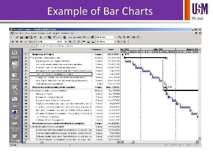 Example of Bar Charts We lead 