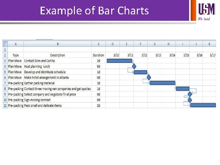 Example of Bar Charts We lead 