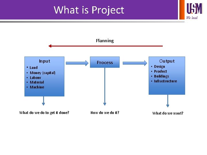 What is Project We lead Planning Input • Land • • Process Money (capital)