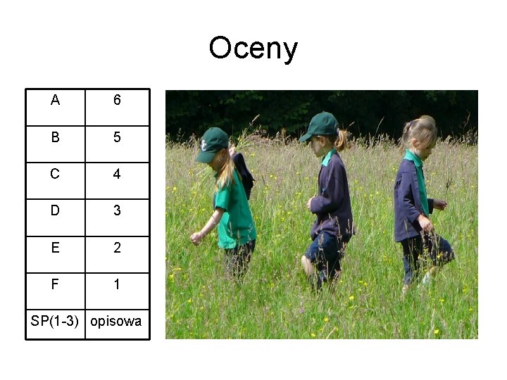 Oceny A 6 B 5 C 4 D 3 E 2 F 1 SP(1 Oceny A 6 B 5 C 4 D 3 E 2 F 1 SP(1
