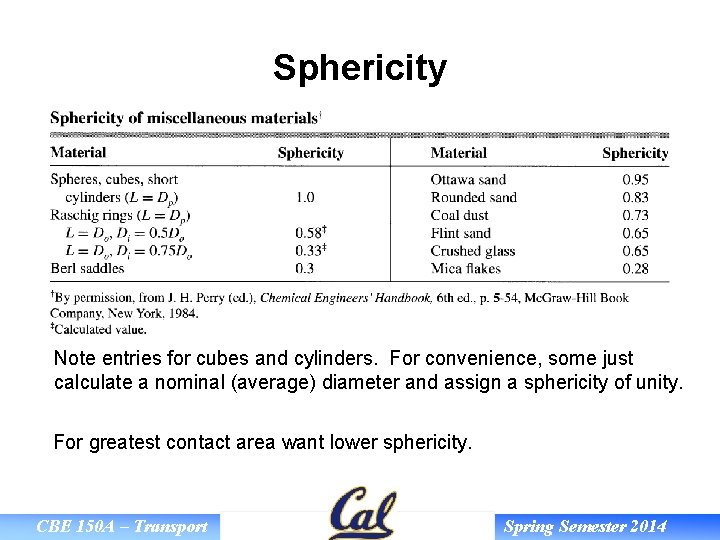 Sphericity Note entries for cubes and cylinders. For convenience, some just calculate a nominal