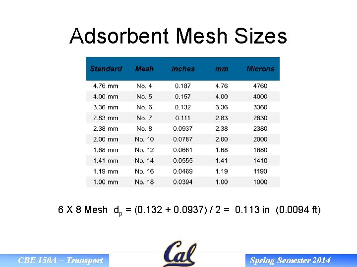 Adsorbent Mesh Sizes 6 X 8 Mesh dp = (0. 132 + 0. 0937)