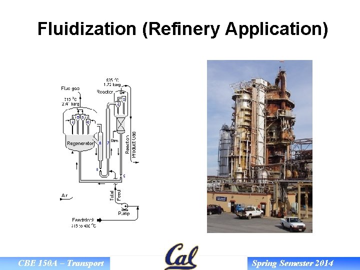 Fluidization (Refinery Application) CBE 150 A – Transport Spring Semester 2014 