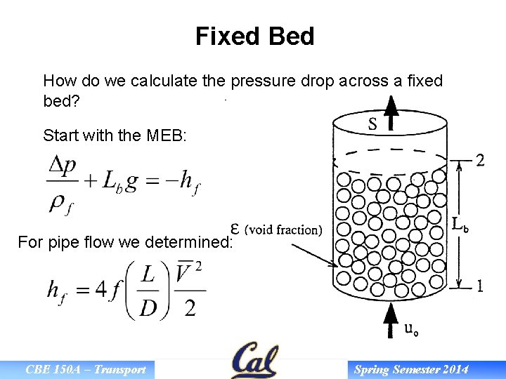 Fixed Bed How do we calculate the pressure drop across a fixed bed? Start