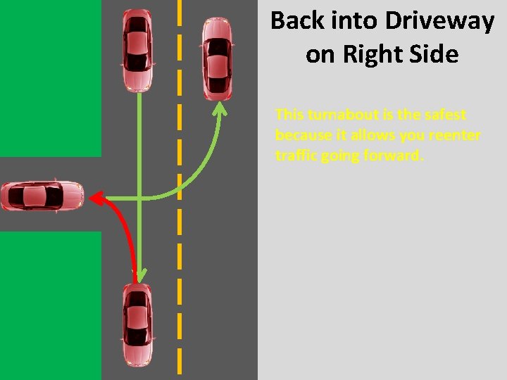 Back into Driveway on Right Side This turnabout is the safest because it allows Back into Driveway on Right Side This turnabout is the safest because it allows