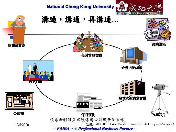 National Cheng Marketech International Kung University Corp. 溝通，溝通，再溝通… 商業通訊 詢問董事長 每月管理會議 企業內部網路 教育訓練 每季大型講堂會議