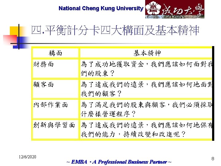 National Cheng Marketech International Kung University Corp. 四. 平衡計分卡四大構面及基本精神 12/6/2020 ~ EMBA．A Professional Business