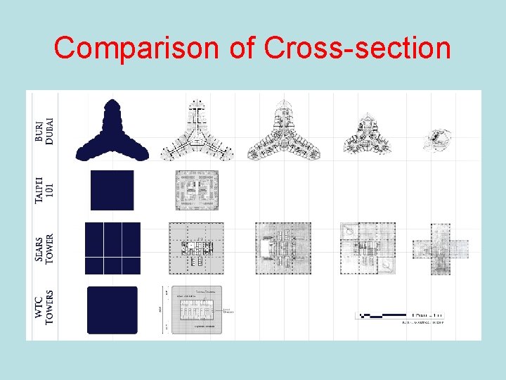 Comparison of Cross-section 