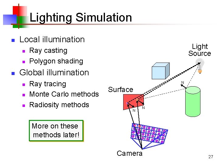 Lighting Simulation n Local illumination n Light Source Ray casting Polygon shading Global illumination