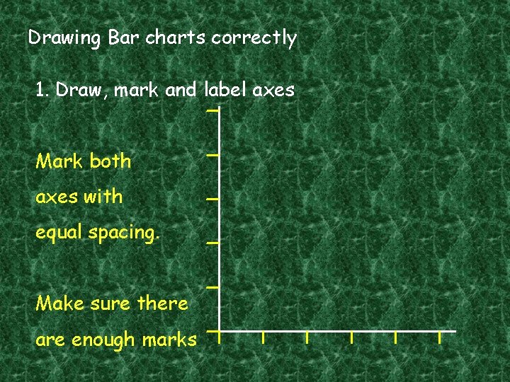 Drawing Bar charts correctly 1. Draw, mark and label axes Mark both axes with