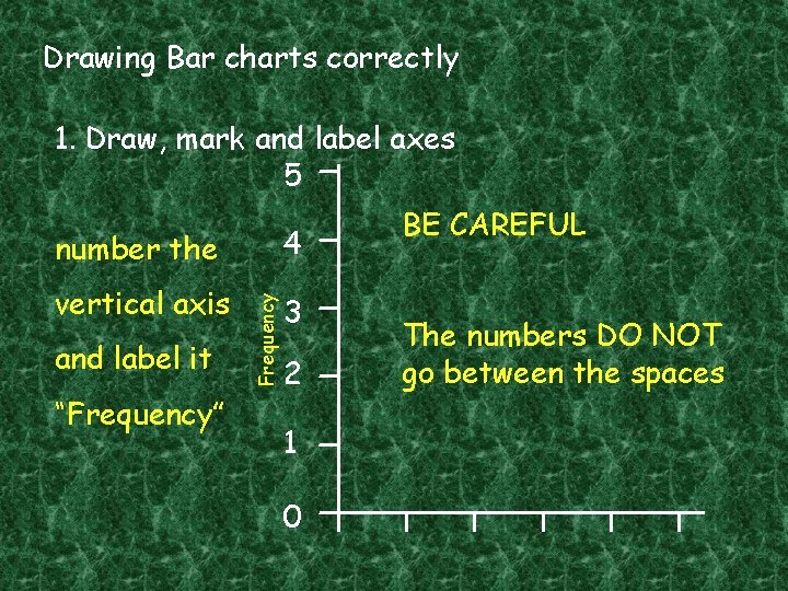 Drawing Bar charts correctly 1. Draw, mark and label axes 5 4 vertical axis