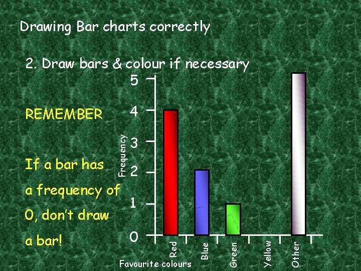 Drawing Bar charts correctly 2. Draw bars & colour if necessary 5 4 Favourite