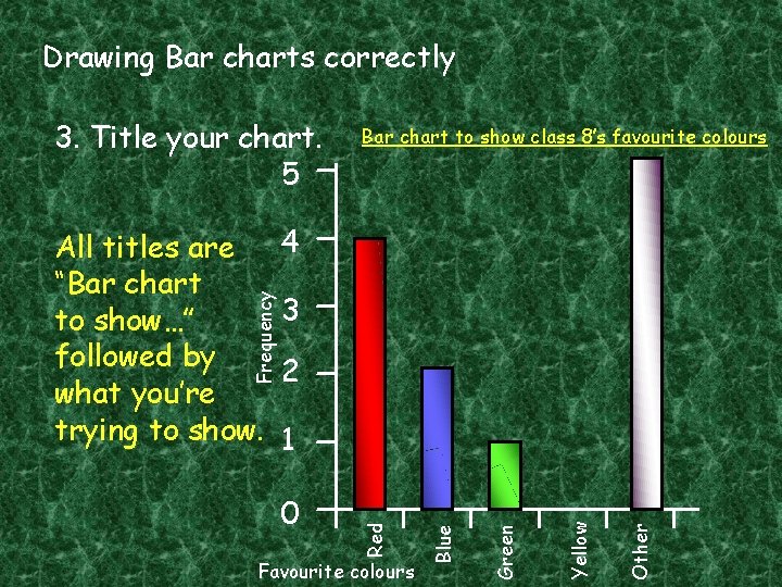 Drawing Bar charts correctly 3. Title your chart. 5 4 3 2 Other Yellow