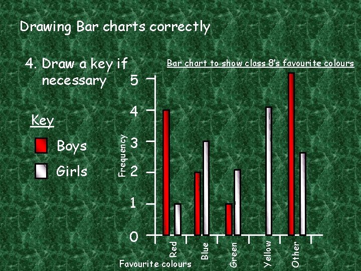 Drawing Bar charts correctly In order to accurately