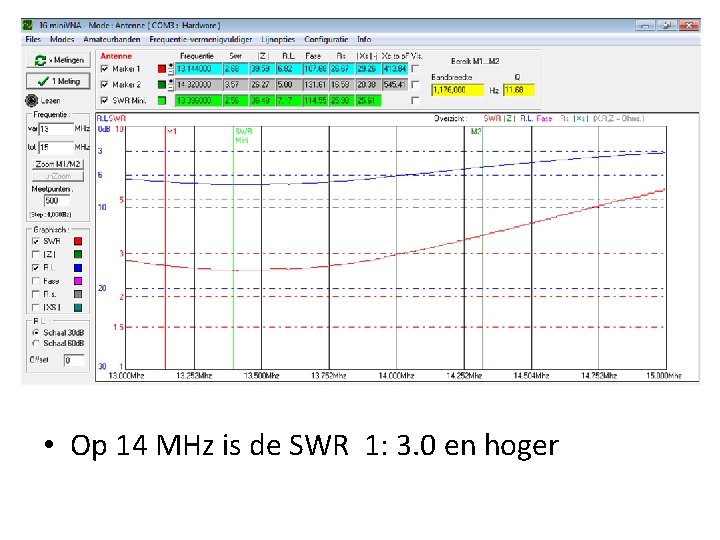  • Op 14 MHz is de SWR 1: 3. 0 en hoger 