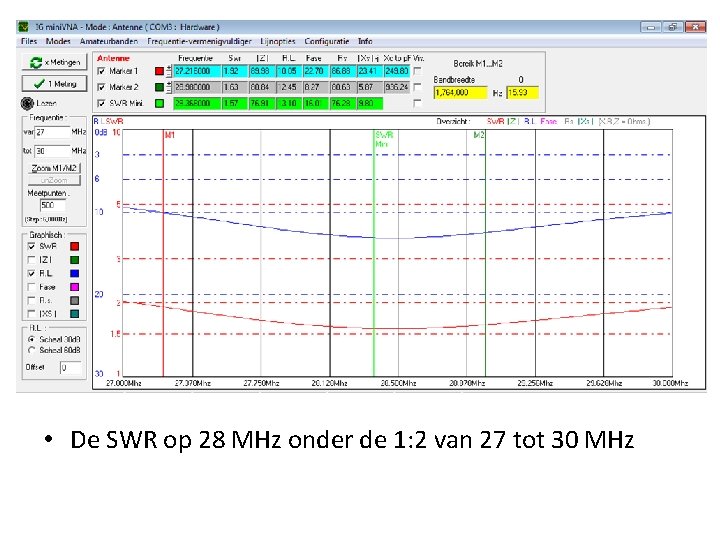  • De SWR op 28 MHz onder de 1: 2 van 27 tot