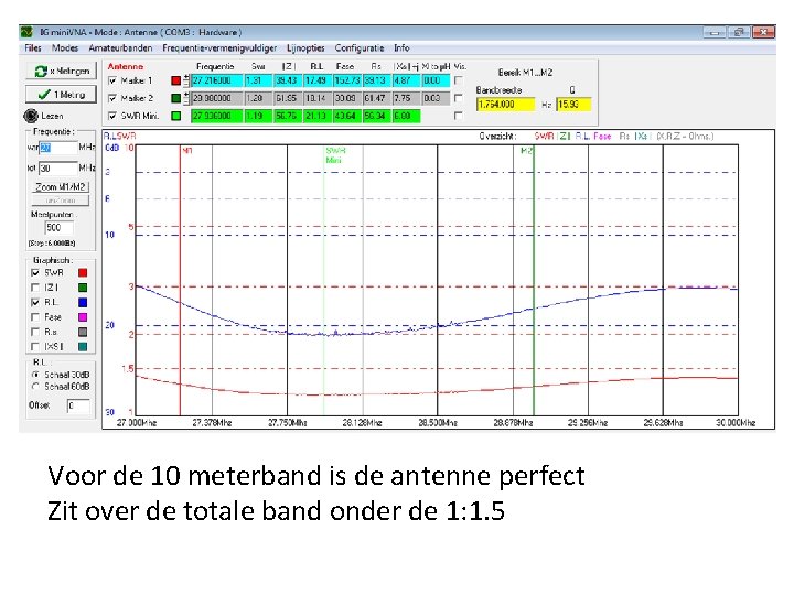 Voor de 10 meterband is de antenne perfect Zit over de totale band onder