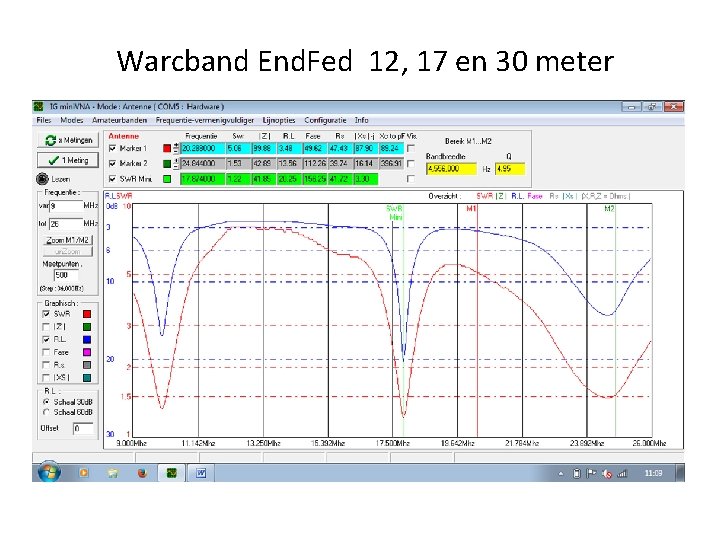 Warcband End. Fed 12, 17 en 30 meter 