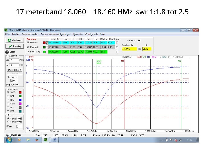 17 meterband 18. 060 – 18. 160 HMz swr 1: 1. 8 tot 2.