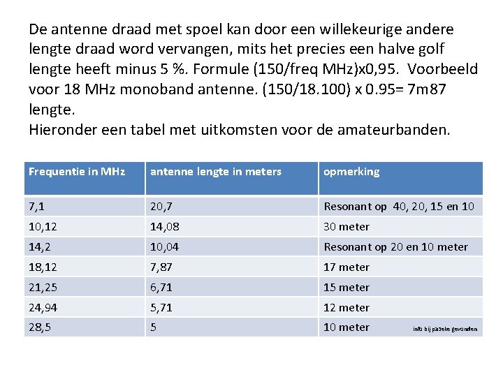 De antenne draad met spoel kan door een willekeurige andere lengte draad word vervangen,