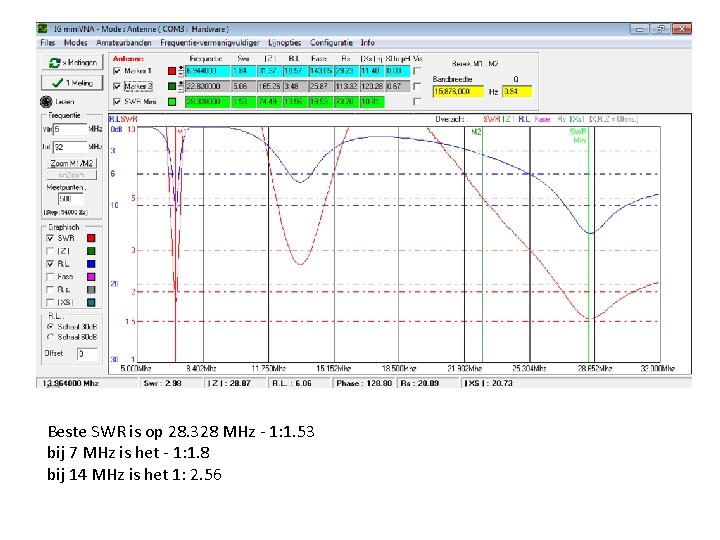 Beste SWR is op 28. 328 MHz - 1: 1. 53 bij 7 MHz