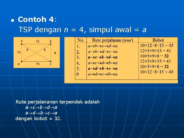 n Contoh 4: TSP dengan n = 4, simpul awal = a Rute perjalananan