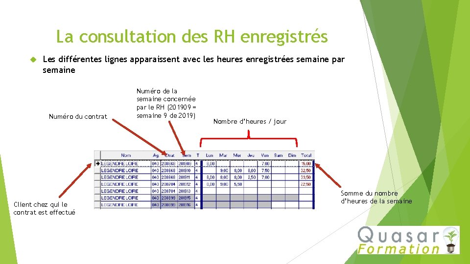 La consultation des RH enregistrés Les différentes lignes apparaissent avec les heures enregistrées semaine