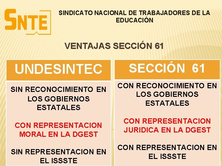 SINDICATO NACIONAL DE TRABAJADORES DE LA EDUCACIÓN VENTAJAS SECCIÓN 61 UNDESINTEC SIN RECONOCIMIENTO EN