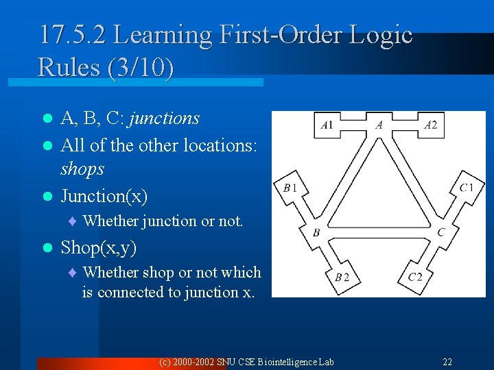 17. 5. 2 Learning First-Order Logic Rules (3/10) A, B, C: junctions l All
