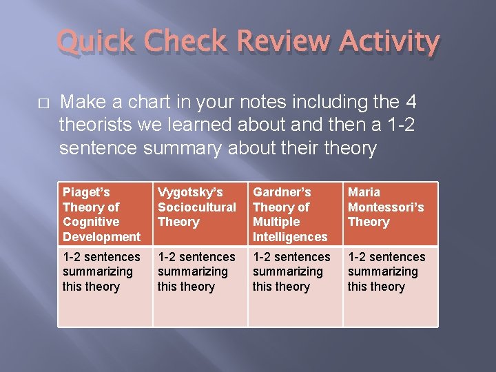 Quick Check Review Activity � Make a chart in your notes including the 4