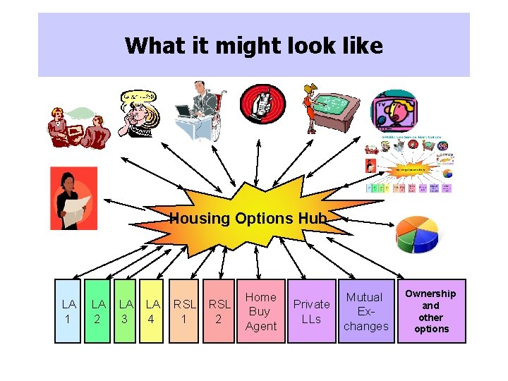 What. Ways it might forward look like Housing Options Hub LA 1 LA 2