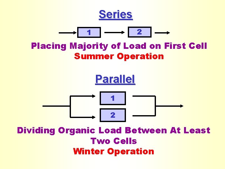 Series 2 1 Placing Majority of Load on First Cell Summer Operation Parallel 1