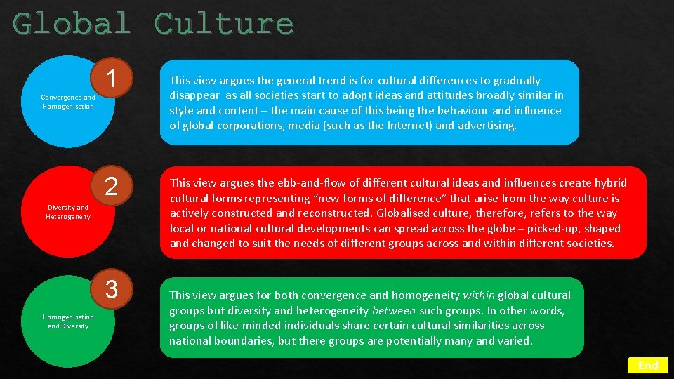 Global Culture Convergence and Homogenisation 1 2 Diversity and Heterogeneity 3 Homogenisation and Diversity