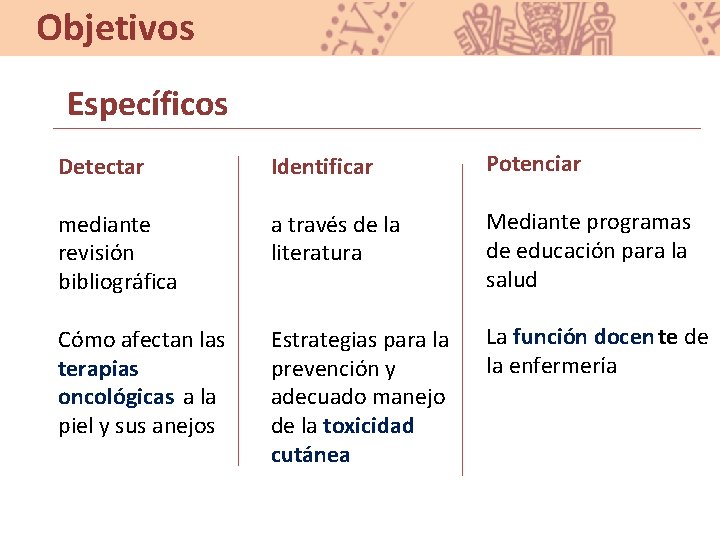 Objetivos Específicos Detectar Identificar Potenciar mediante revisión bibliográfica a través de la literatura Mediante