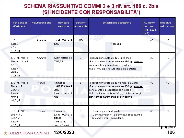 SCHEMA RIASSUNTIVO COMMI 2 e 3 rif. art. 186 c. 2 bis (SI INCIDENTE