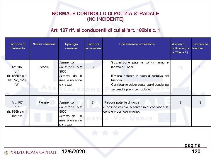 NORMALE CONTROLLO DI POLIZIA STRADALE (NO INCIDENTE) Art. 187 rif. ai conducenti di cui