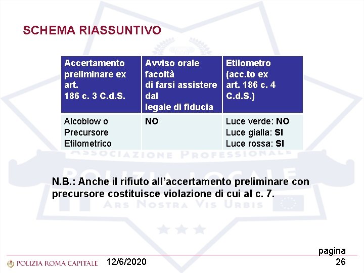 SCHEMA RIASSUNTIVO Accertamento preliminare ex art. 186 c. 3 C. d. S. Avviso orale
