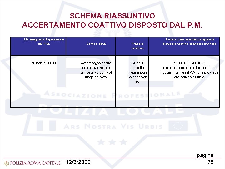 SCHEMA RIASSUNTIVO ACCERTAMENTO COATTIVO DISPOSTO DAL P. M. Chi esegue la disposizione del P.