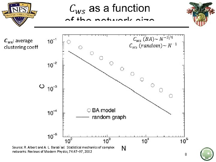  Source: R. Albert and A. L. Barab´asi. Statistical mechanics of complex networks. Reviews