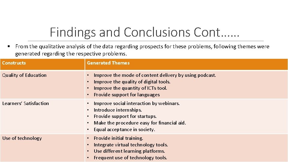 Findings and Conclusions Cont…… § From the qualitative analysis of the data regarding prospects