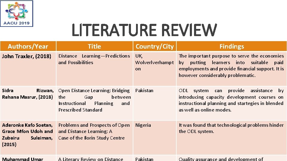 LITERATURE REVIEW Authors/Year Title John Traxler, (2018) Distance Learning—Predictions and Possibilities Country/City Findings UK,