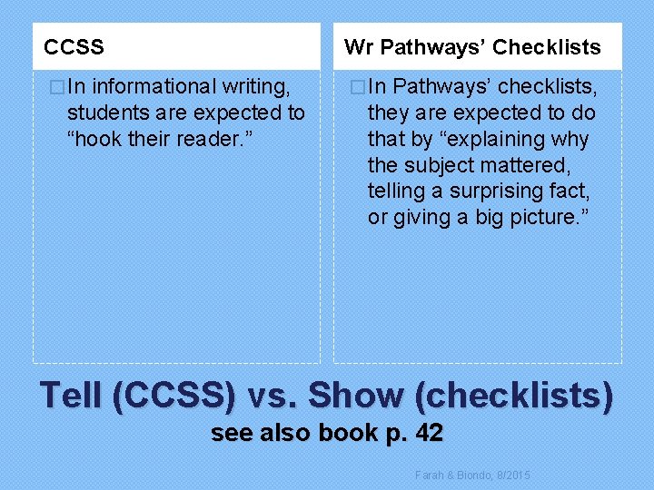 CCSS Wr Pathways’ Checklists � In informational writing, � In Pathways’ checklists, students are