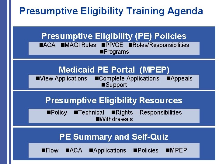 Presumptive Eligibility Training Agenda Presumptive Eligibility (PE) Policies ACA MAGI Rules PP/QE Roles/Responsibilities Programs