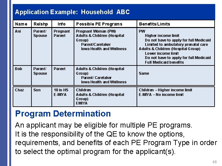 Application Example: Household ABC Name Relshp Info Ani Parent/ Spouse Bob Chaz Possible PE