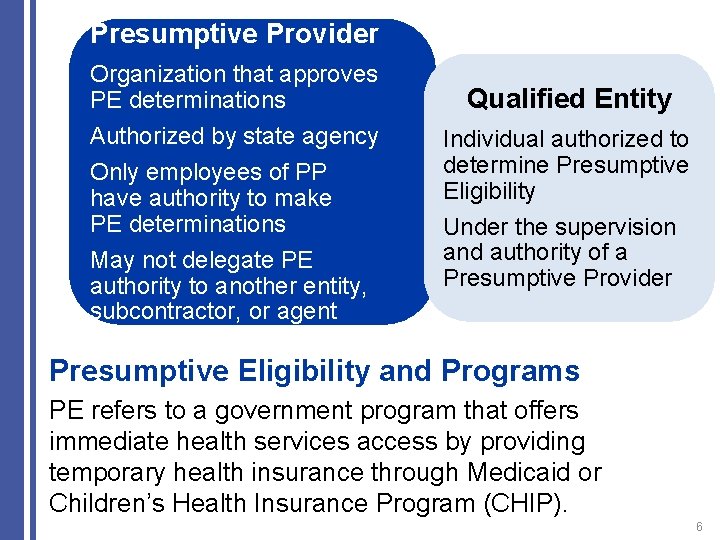 Presumptive Provider Organization that approves PE determinations Qualified Entity Authorized by state agency Individual