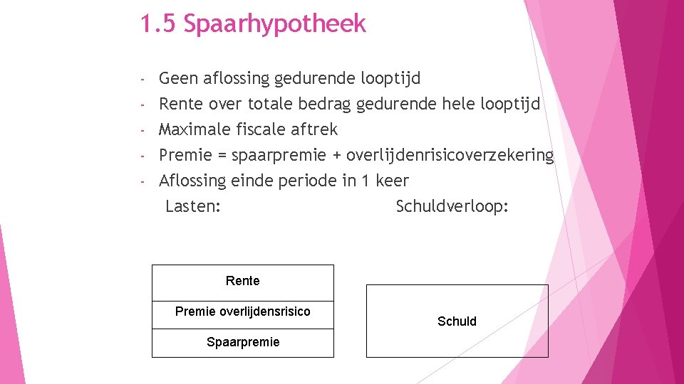 1. 5 Spaarhypotheek - Geen aflossing gedurende looptijd Rente over totale bedrag gedurende hele