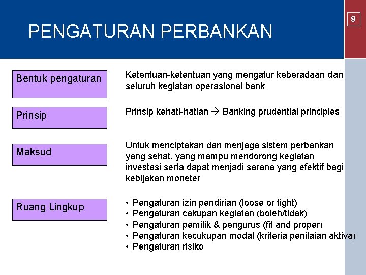 PENGATURAN PERBANKAN Bentuk pengaturan Ketentuan-ketentuan yang mengatur keberadaan dan seluruh kegiatan operasional bank Prinsip